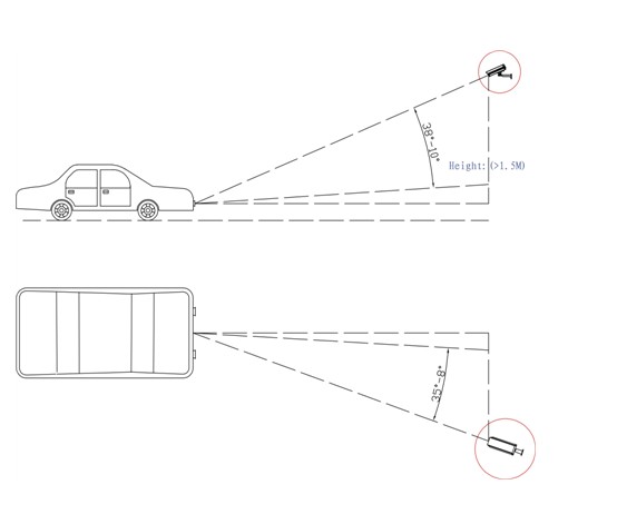  license plate cameras