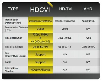 1080p cvi dvr