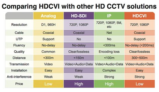 cvi 1080p cvi camera